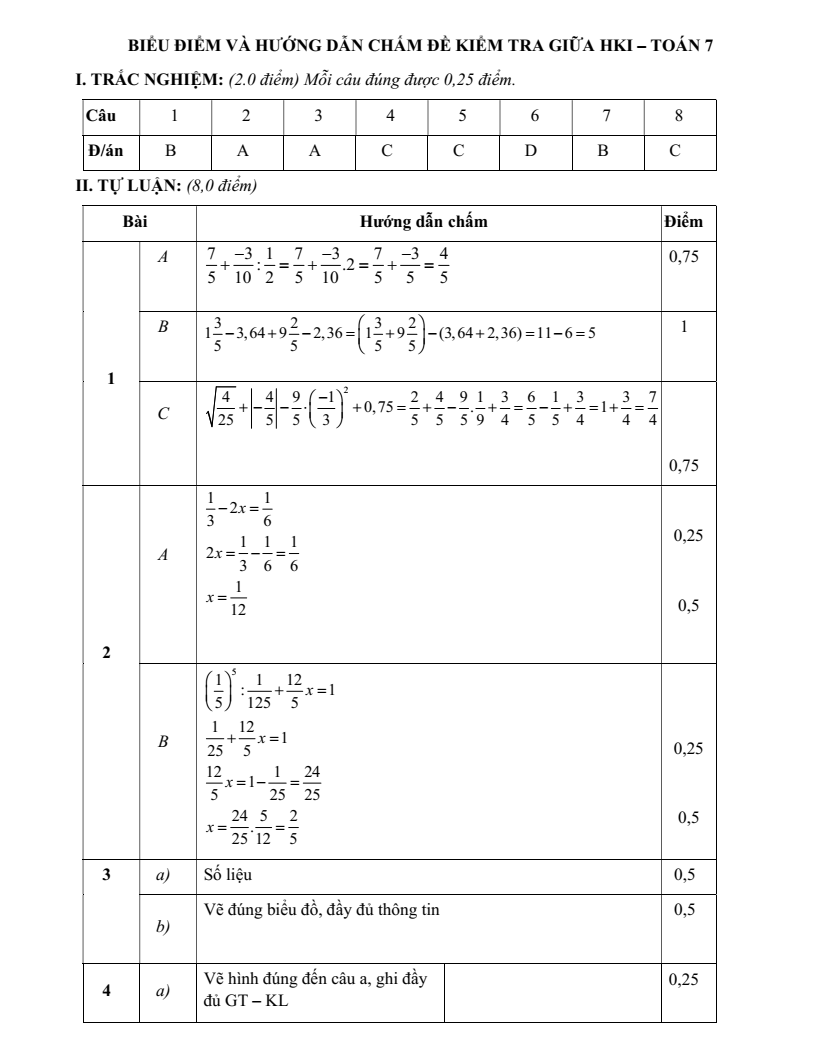 Đề thi Học kì 1 Toán 7 trường THCS Tân Triều (Hà Nội) năm 2025-2026