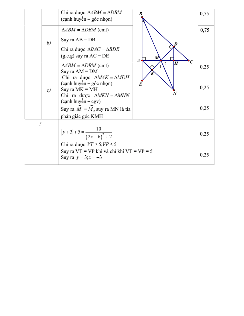 Đề thi Học kì 1 Toán 7 trường THCS Tân Triều (Hà Nội) năm 2025-2026
