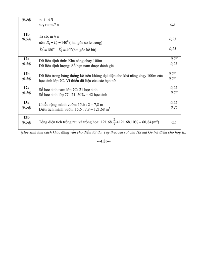 Đề thi Học kì 1 Toán 7 trường THCS Võ Trường Toản (Tp. HCM) năm 2025-2026