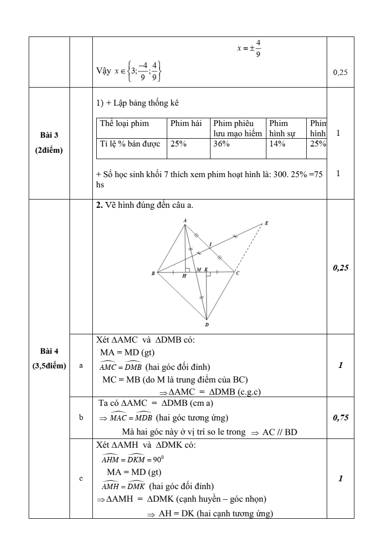 Đề thi Học kì 1 Toán 7 xã Đông Anh (Hà Nội) năm 2025-2026
