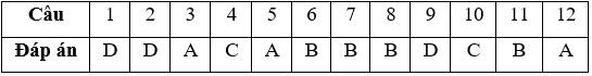 Đề thi Học kì 1 Toán lớp 7 có đáp án (Đề 4)