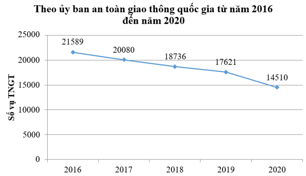 Đề thi Học kì 1 Toán lớp 7 Chân trời sáng tạo có đáp án (10 đề)