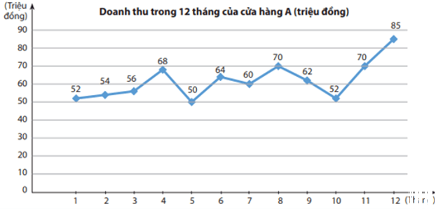 Đề thi Học kì 1 Toán lớp 7 Chân trời sáng tạo có đáp án (4 đề)