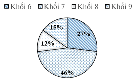 Đề thi Học kì 1 Toán lớp 7 Chân trời sáng tạo có đáp án (10 đề)