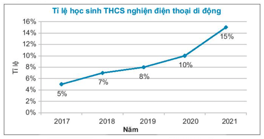 Đề thi Học kì 1 Toán lớp 7 Chân trời sáng tạo có đáp án (10 đề)