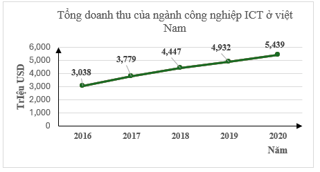 26 Đề thi Cuối kì 1 Toán 7 Chân trời sáng tạo năm 2025 (có đáp án)