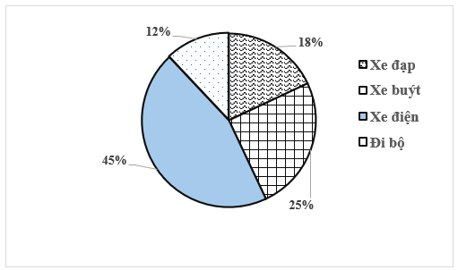 26 Đề thi Cuối kì 1 Toán 7 Chân trời sáng tạo năm 2025 (có đáp án)