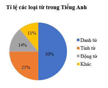 Đề thi Học kì 1 Toán lớp 7 Kết nối tri thức có đáp án (10 đề)