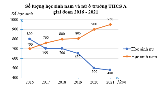 Đề thi Học kì 1 Toán 7 Kết nối tri thức có đáp án (10 đề)