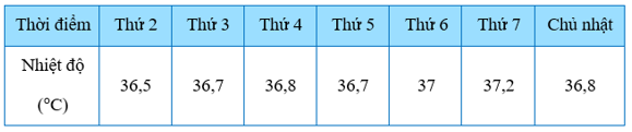 Đề thi Học kì 1 Toán 7 Kết nối tri thức có đáp án (10 đề)