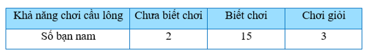 Đề thi Học kì 1 Toán 7 Kết nối tri thức có đáp án (10 đề)