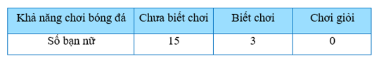 Đề thi Học kì 1 Toán 7 Kết nối tri thức có đáp án (10 đề)