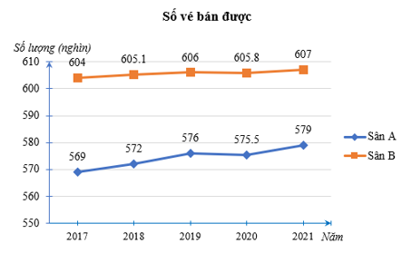 Đề thi Học kì 1 Toán 7 Kết nối tri thức có đáp án (10 đề)