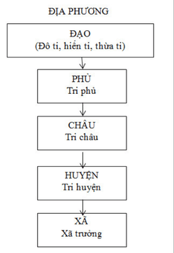 [Năm 2023] Đề thi Học kì 2 Lịch Sử 7 có đáp án (5 đề)