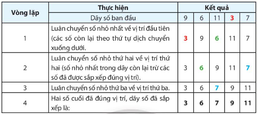 3 Đề thi Học kì 2 Tin học 7 Chân trời sáng tạo năm 2024 (có đáp án)