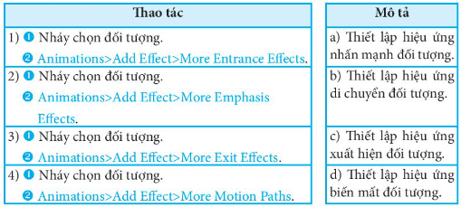 Đề thi Học kì 2 Tin học 7 Chân trời sáng tạo có đáp án (3 đề)