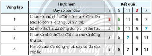 3 Đề thi Học kì 2 Tin học 7 Chân trời sáng tạo năm 2024 (có đáp án)