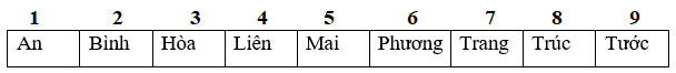 Đề thi Học kì 2 Tin học 7 Kết nối tri thức có đáp án (3 đề)