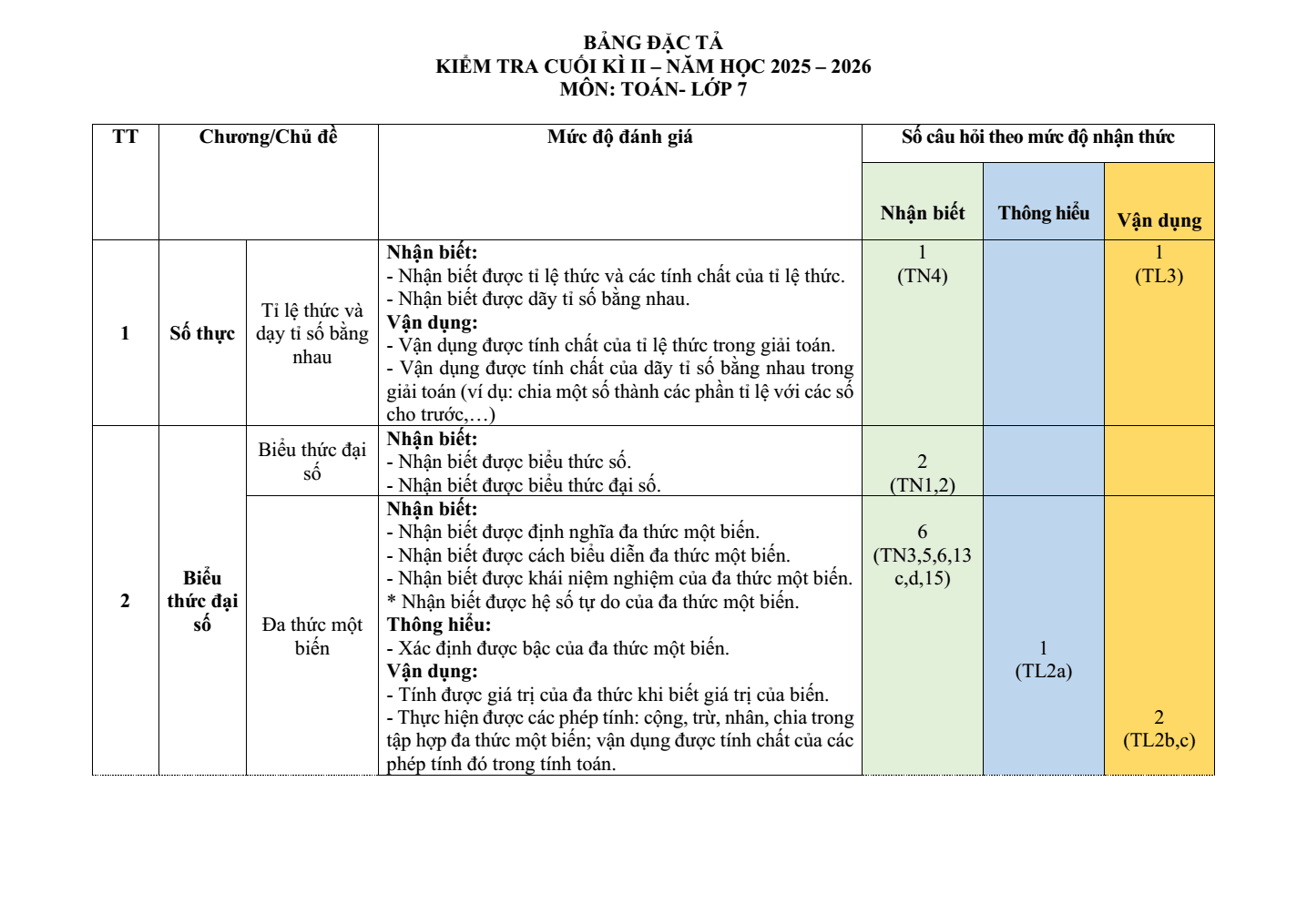 Đề thi Học kì 2 Toán 7 năm 2025-2026 trường THCS Nguyễn Huệ (Đà Nẵng)