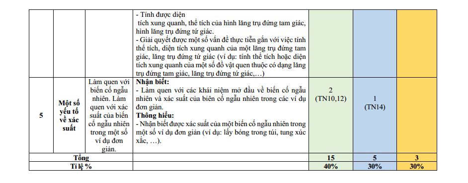 Đề thi Học kì 2 Toán 7 năm 2025-2026 trường THCS Nguyễn Huệ (Đà Nẵng)