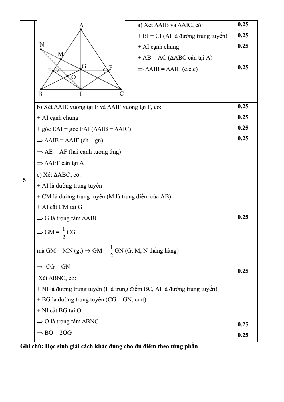 Đề thi Học kì 2 Toán 7 năm 2025-2026 trường THCS Nguyễn Thị Thập (TP. HCM)