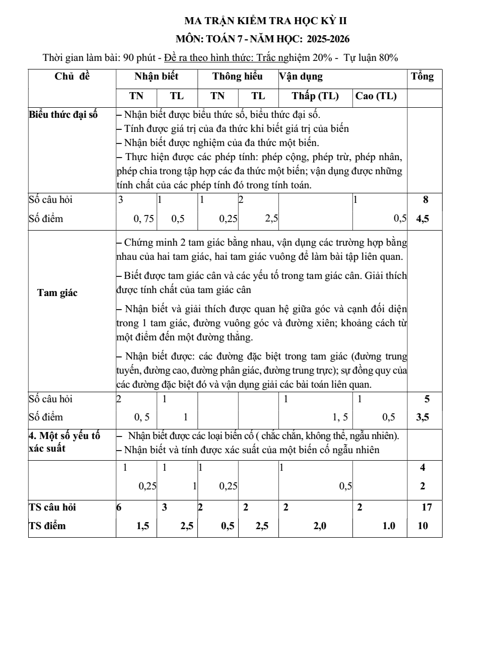 Đề thi Học kì 2 Toán 7 năm 2025-2026 trường THCS Phước Bửu (TP. HCM)