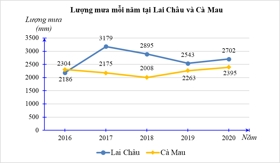 Đề thi Học kì 2 Toán 7 Cánh diều có đáp án (10 đề)