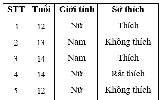 Đề thi Học kì 2 Toán 7 Cánh diều có đáp án (10 đề)