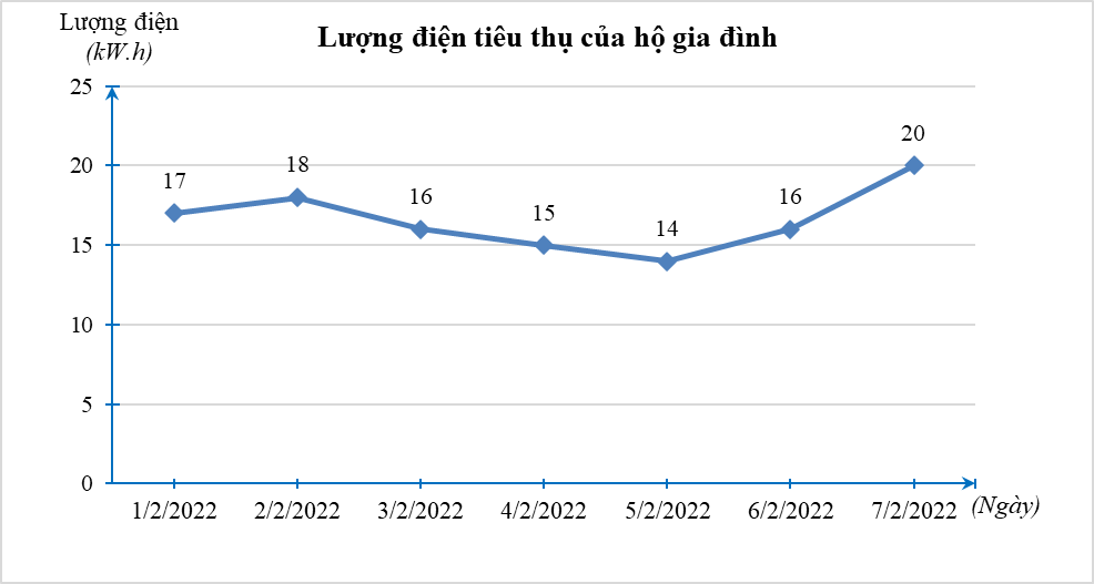 Đề thi Học kì 2 Toán 7 Cánh diều có đáp án (10 đề)