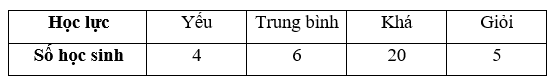 Đề thi Học kì 2 Toán 7 Cánh diều có đáp án (4 đề)