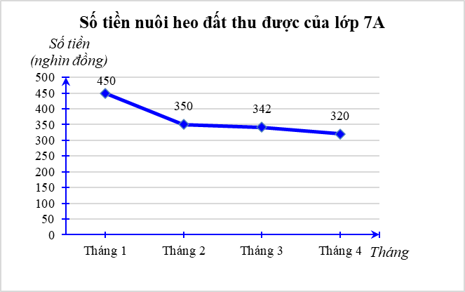 Đề thi Học kì 2 Toán 7 Cánh diều có đáp án (4 đề)