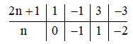 Đề thi Học kì 2 Toán 7 Kết nối tri thức có đáp án (10 đề)