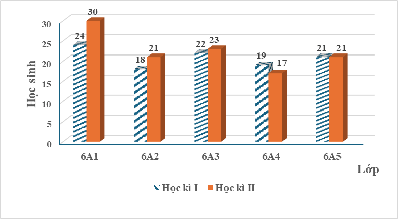 10+ Đề thi khảo sát chất lượng đầu năm Toán 7 (năm 2025)