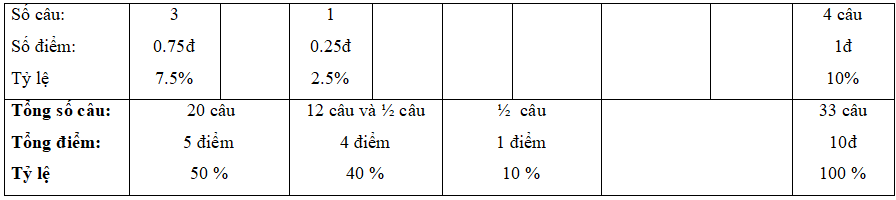 Đề thi Học kì 2 Lịch Sử 7 năm 2024 có ma trận (3 đề)