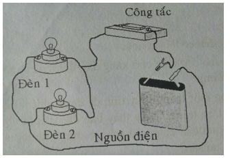 Đề kiểm tra Vật Lí 7