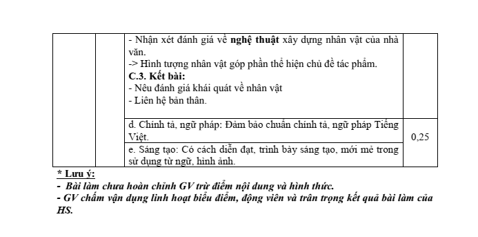 Đề thi Giữa kì 2 Văn 7 năm 2023-2024 Phòng GD&ĐT Bình Giang (Hải Dương)