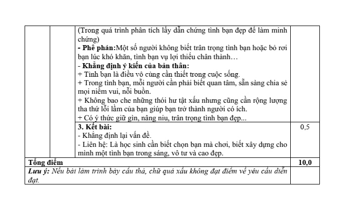 Đề thi Giữa kì 2 Văn 7 năm 2024-2025 Phòng GD&ĐT Thuận Thành (Bắc Ninh)