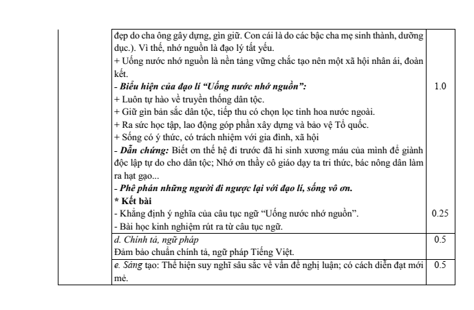 Đề thi Giữa kì 2 Văn 7 năm 2023-2024 Phòng GD&ĐT Xuân Lộc (Đồng Nai)