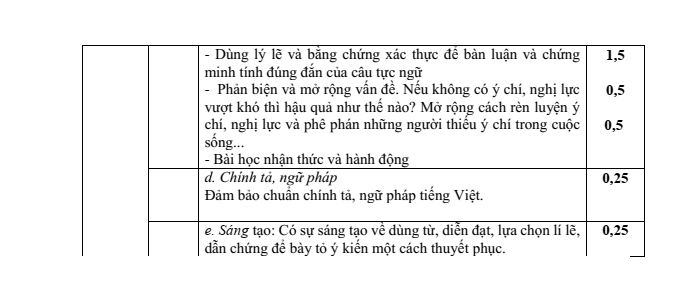 Đề thi Giữa kì 2 Văn 7 năm 2023-2024 trường THCS Chu Văn An (Hà Tĩnh)