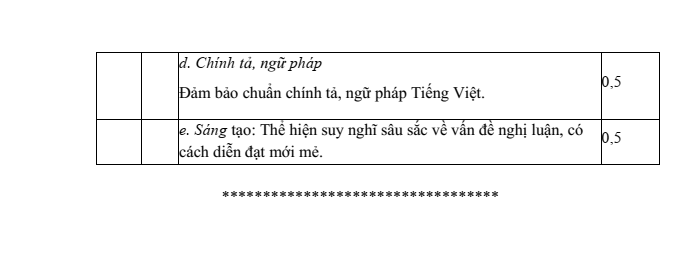 Đề thi Giữa kì 2 Văn 7 năm 2023-2024 trường THCS Đạ Long (Lâm Đồng)
