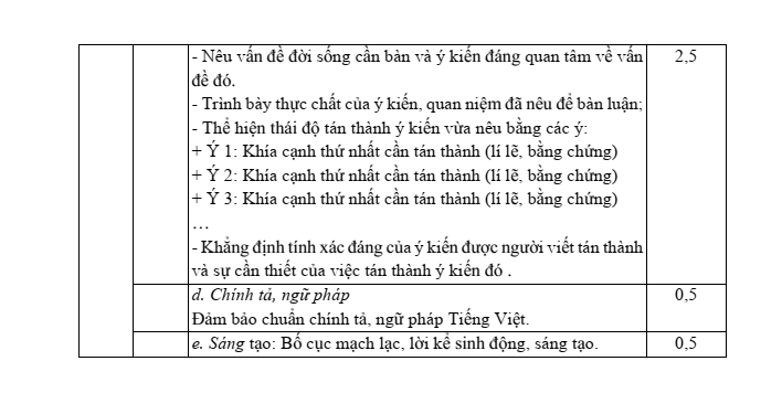 Đề thi Giữa kì 2 Văn 7 năm 2023-2024 trường THCS Lê Quý Đôn