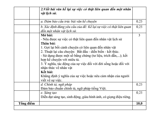Đề thi Giữa kì 2 Văn 7 năm 2023-2024 trường THCS Nam Tiến (Hà Nội)