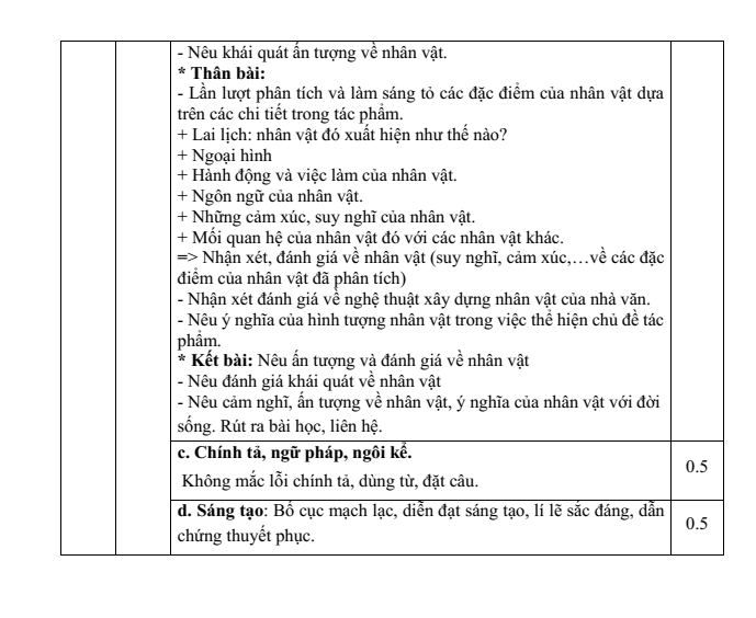 Đề thi Giữa kì 2 Văn 7 năm 2023-2024 trường TH-THCS Ngô Quyền (Hưng Yên)