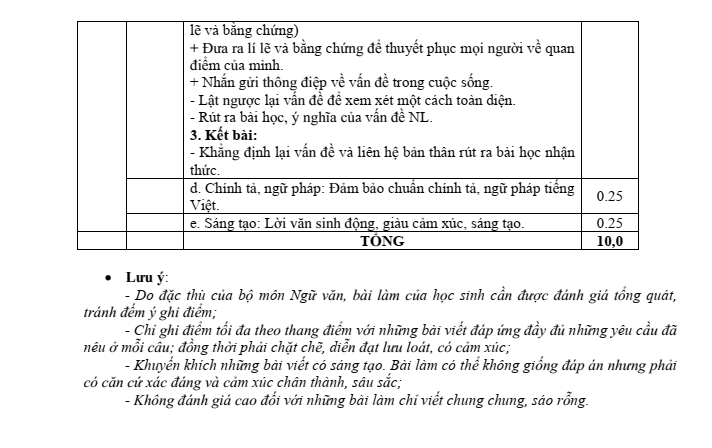 Đề thi Giữa kì 2 Văn 7 năm 2023-2024 trường THCS Nhơn Hưng (Gia Lai)