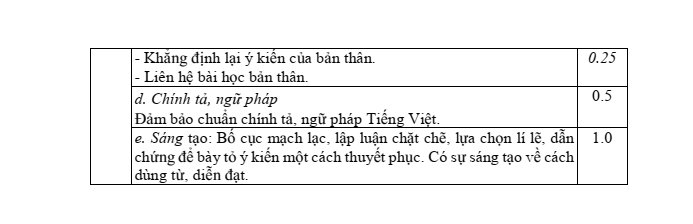 Đề thi Giữa kì 2 Văn 7 năm 2024-2025 trường THCS Thị trấn Than Uyên (Lai Châu - Đề 1)