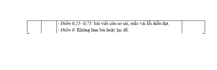 Đề thi Học kì 1 Văn 7 năm 2025-2026 trường THCS Lương Thế Vinh (Ninh Bình)