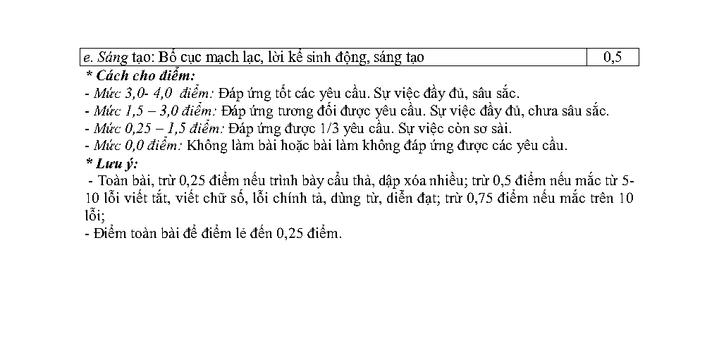 Đề thi Học kì 1 Văn 7 năm 2025-2026 trường THCS Tống Văn Trân (Ninh Bình)