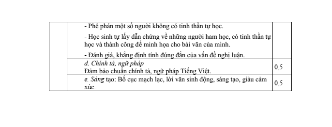 Đề thi Học kì 2 Văn 7 năm 2024-2025 trường THCS Đại Phước (Đồng Nai)
