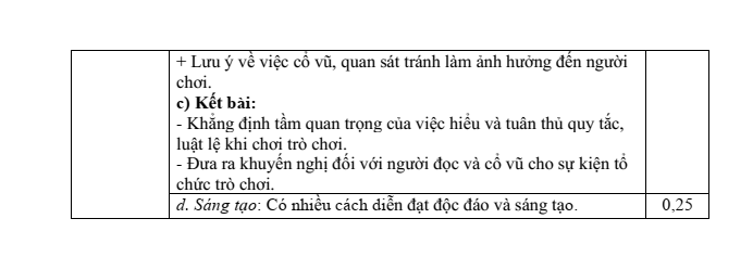 Đề thi Học kì 2 Văn 7 năm 2023-2024 trường THCS Phương Đông