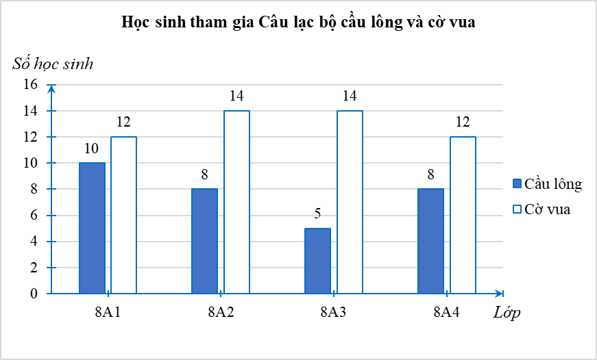 Đề cương ôn tập Giữa kì 2 Toán 8 Cánh diều